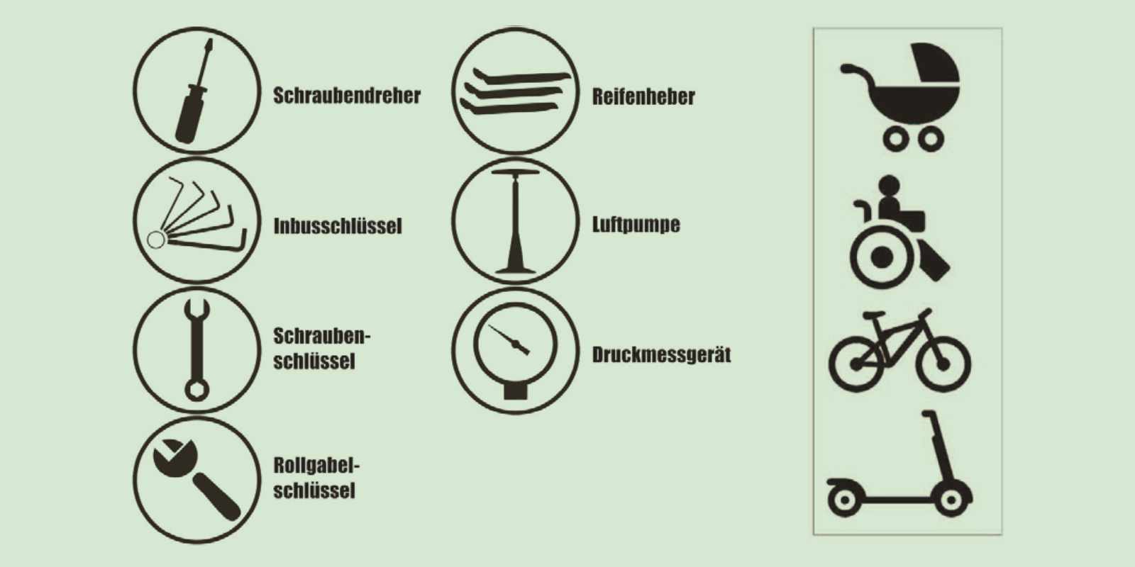 BETA-Service-Point Pannenhilfen und Werkzeuge BETA-Service-Point Pannenhilfen und Werkzeuge